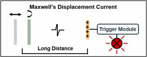 The coupled-motion enhanced wireless signal transmission with long distance based on Maxwell’s displacement current