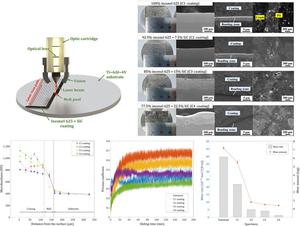 Enhancement of mechanical and tribological performance of Ti–6Al–4V alloy by laser surface alloying with Inconel 625 and SiC precursor materials