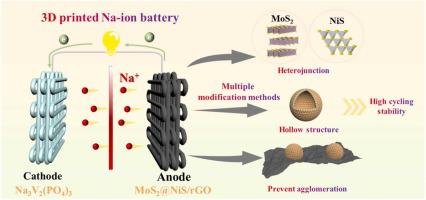 3D printing of porous hollow nanosphere MoS2@NiS/rGO scaffolds empowering long-cycle sodium-ion batteries