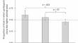 Perceptions of mate poaching predict jealousy towards higher-pitched women’s voices