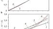 Thermophysical properties of VVER uranium-gadolinium fuel pellets with 6–10 wt% of gadolinium oxide