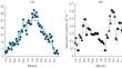 Thresholds of Soil Moisture on the Temperature Response of Soil Respiration in Semiarid High-Altitude Grassland in Northwestern China