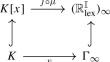 Parametrizations of subsets of the space of valuations