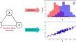 De-confounding representation learning for counterfactual inference on continuous treatment via generative adversarial network