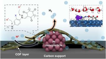 Effects of amine-based covalent organic framework on platinum electrocatalyst performance towards hydrogen evolution reaction