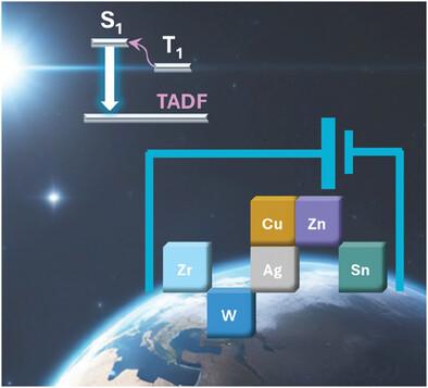 Thermally Activated Delayed Fluorescence (TADF) Materials Based on Earth-Abundant Transition Metal Complexes: Synthesis, Design and Applications