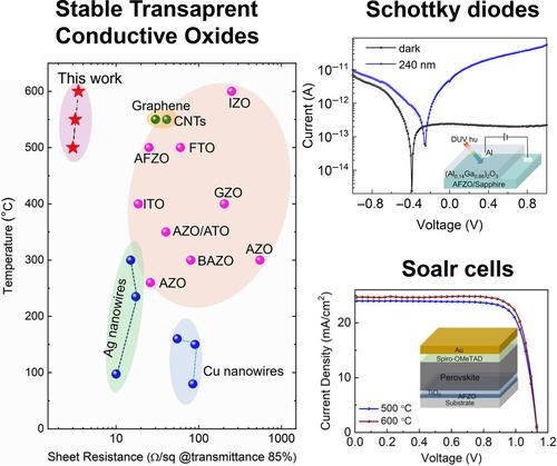 Over 500°C stable transparent conductive oxide for optoelectronics