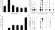 A genome-wide association study of panicle blast resistance to Magnaporthe oryzae in rice