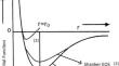 Theoretical prediction of thermoelastic properties of bismuth ferrite by a new approach