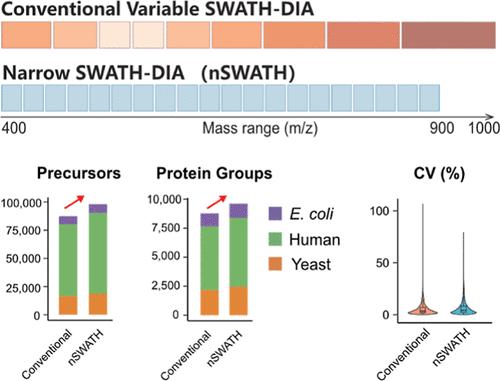 Improving Proteomic Identification Using Narrow Isolation Windows with Zeno SWATH Data-Independent Acquisition.