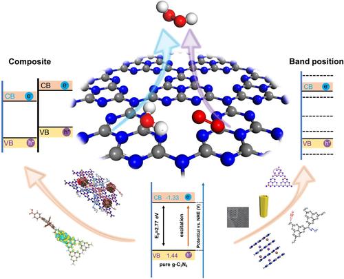 Energy band engineering of graphitic carbon nitride for photocatalytic hydrogen peroxide production