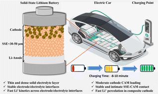 Key challenges and advancements toward fast-charging all-solid-state lithium batteries