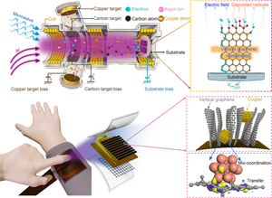 A mixed-coordination electron trapping-enabled high-precision touch-sensitive screen for wearable devices