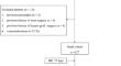 Optimizing coronary CT angiography quality with motion-compensated reconstruction for second-generation dual-layer spectral detector CT.