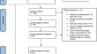 Prognostic value of surgical resection over biopsy in elderly patients with glioblastoma: a meta-analysis.