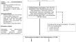 Study of the impact of the vascular systemic risk factors on peripapillary vascular density by optical coherence tomography angiography.