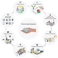 A holistic pathway to biosensor translation