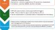 The Diagnosis of Allergy to Lipid Transfer Proteins.