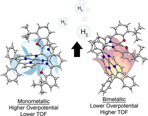 Unsymmetric Co-Facial "Salixpyrrole" Hydrogen Evolution Catalysts: Two Metals are Better than One.