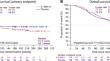 A phase 3, randomized, double-blind, multicenter, placebo-controlled study of S-588410, a five-peptide cancer vaccine as an adjuvant therapy after curative resection in patients with esophageal squamous cell carcinoma.