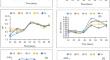 Effect of biochar addition on nutritional status, maturity, and phytotoxicity of cow dung-fortified kitchen waste