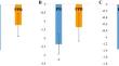 Modulation of gene expression in immune-related organs by in ovo stimulation with probiotics and prophybiotics in broiler chickens.