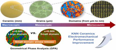 Adaptive ferroelectric states in KNN-based piezoceramics: Unveiling the mechanism of enhancing piezoelectric properties through multiple phase boundary engineering