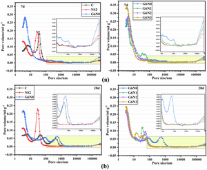 Effect of nano-silica on mechanical properties and microstructure of high-volume ground granulated blast furnace slag cement paste