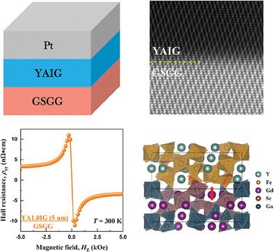 Tailoring Dzyaloshinskii–Moriya Interaction and Spin-Hall Topological Hall Effect in Insulating Magnetic Oxides by Interface Engineering