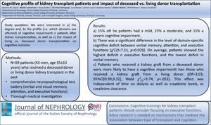 Cognitive profile of kidney transplant patients and impact of deceased vs. living donor transplantation.