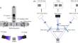 Ultraviolet Single-Camera Stereo-Digital Image Correlation for Deformation Measurement up to 2600 °C