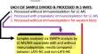 Exploratory Mass Spectrometry of Cerebrospinal Fluid from Persons with Autopsy-Confirmed LATE-NC.