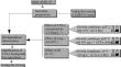 Biodegradation of the cyanobacterial toxin anatoxin-a by a Bacillus subtilis strain isolated from a eutrophic lake in Saudi Arabia.