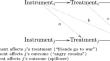 Understanding the counterfactual approach to instrumental variables: a practical guide