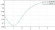 Solution of chemical reaction model using Haar wavelet method with Caputo derivative