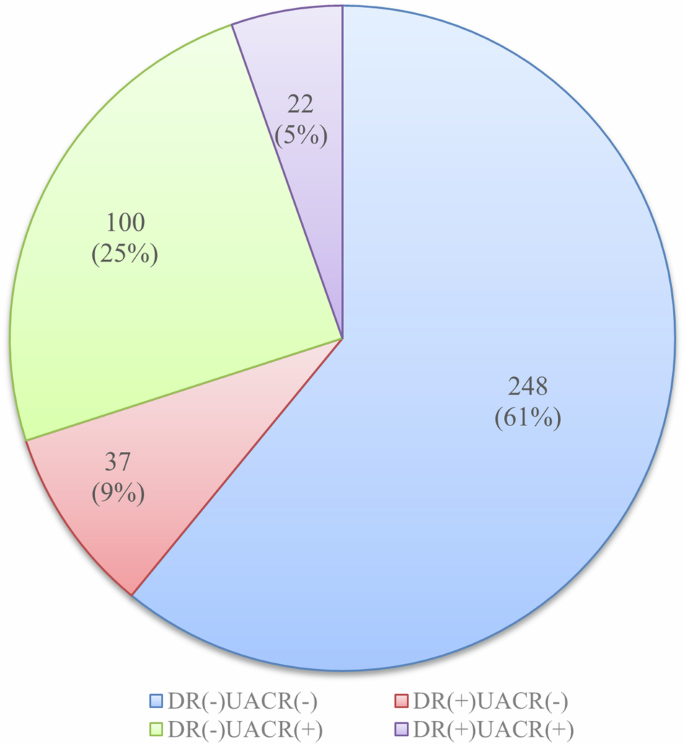 Urine biomarkers in type 2 diabetes mellitus with or without microvascular complications.