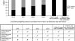 Mechanical Thrombectomy for Acute Ischemic Stroke: Current State and Future Directions