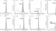 Determination and risk assessment of UV filters and benzotriazole UV stabilizers in wastewater from a wastewater treatment plant in Lüneburg, Germany.