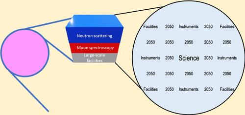 A Vision for the Future of Neutron Scattering and Muon Spectroscopy in the 2050s