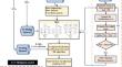 Automated lost circulation severity classification and mitigation system using explainable Bayesian optimized ensemble learning algorithms