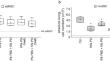 Potential of animal-welfare compliant and sustainably sourced serum from pig slaughter blood.