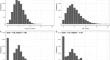 Model selection of GLMMs in the analysis of count data in single-case studies: A Monte Carlo simulation.