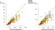 Correction: Productivity and biological N2-fixation in cereal-cowpea intercropping systems in sub-Saharan Africa. A review