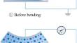 New Insight into the Flexoelectricity in the View of Mechanics of Materials: Prismatic Beams Subjected to Bending