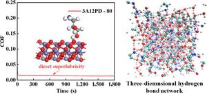 Towards direct superlubricity and superlow wear via amino modification of polyhydroxy alcohol solutions