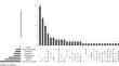 HLA-DR3 ~ DQ2 associates with sensory neuropathy in paraneoplastic neurological syndromes with Hu antibodies.