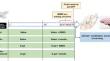 Luteolin Mitigates D-Galactose-Induced Brain Ageing in Rats: SIRT1-Mediated Neuroprotection.