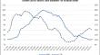 The Role of House Prices and Transactions in Monetary Policy Transmission: The Case of Italy