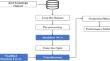 Examining ALS: reformed PCA and random forest for effective detection of ALS