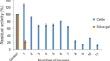 Immobilization of β-glucosidase from Moniliophthora perniciosa on different supports by adsorption